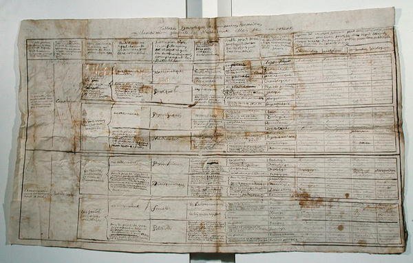 人类科学概要表，约1830年（纸上笔墨）。 作者 法语学校