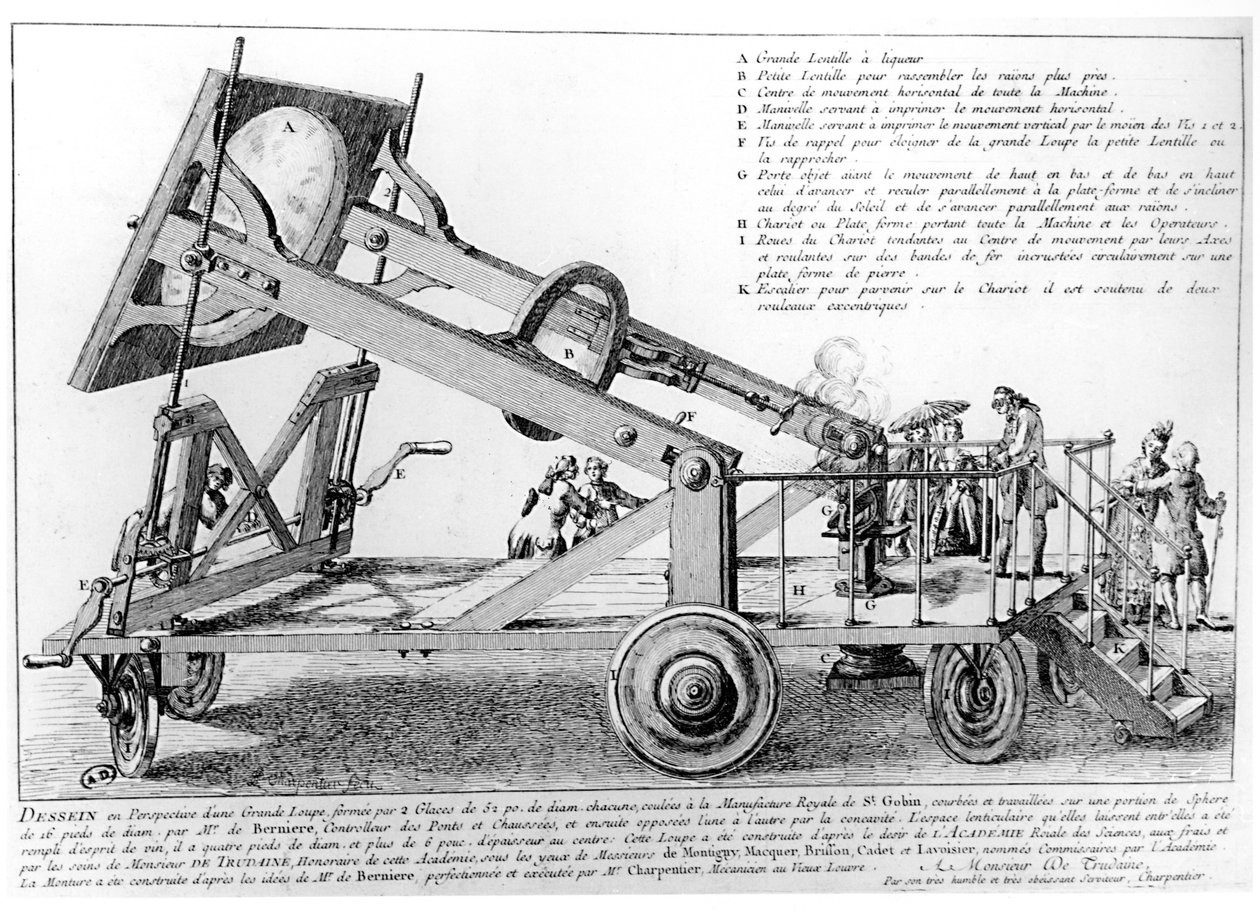 来自Les Oeuvres的巨型放大镜由Antoine Laurent de Lavoisier（1743-94）完成，18世纪末 作者 法语学校