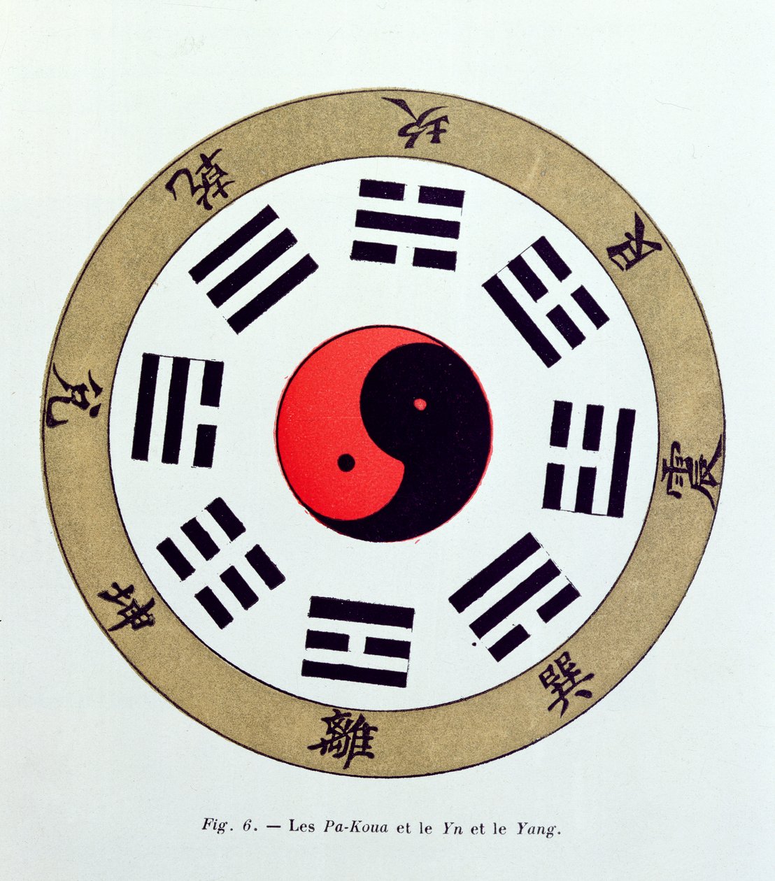 Pa-Kua符号，显示八变，卦和阴阳的符号 作者 法语学校