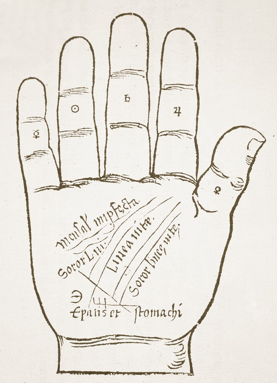 右手，主线，来自Chiromantia的插图副本，由Ioannes ab Indagine，1531年，用于19世纪后期出版的“魔法史” 作者 法语学校