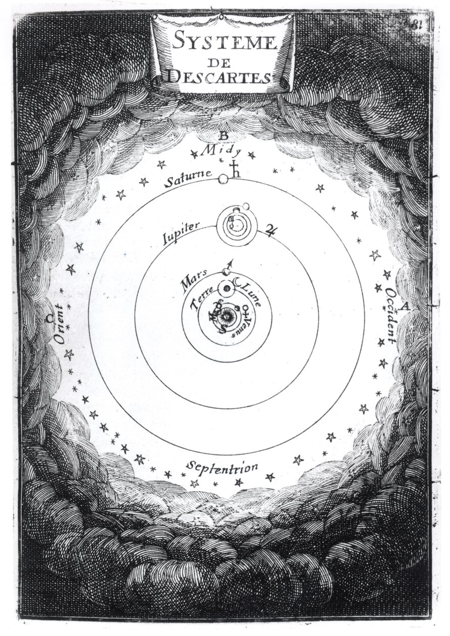 Rene Descartes的太阳系（1596-1650）来自描述de lUnivers by Alain Manesson Mallet（1630-1706）1683 作者 法语学校