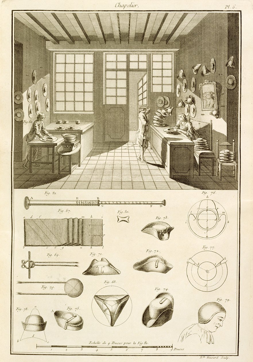 帽子和帽子设计的制造，来自Denis Diderot的Encyclopedie des Sciences et Metiers（1713-84），发表于1770年 作者 法语学校