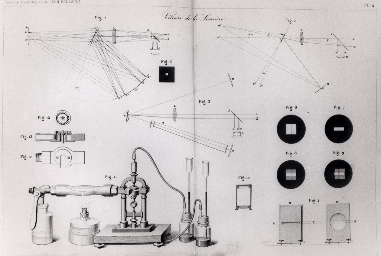 灯光的速度来自Leon Foucault的Collection des Travaux Scientifiques，于1878年在巴黎出版 作者 法语学校