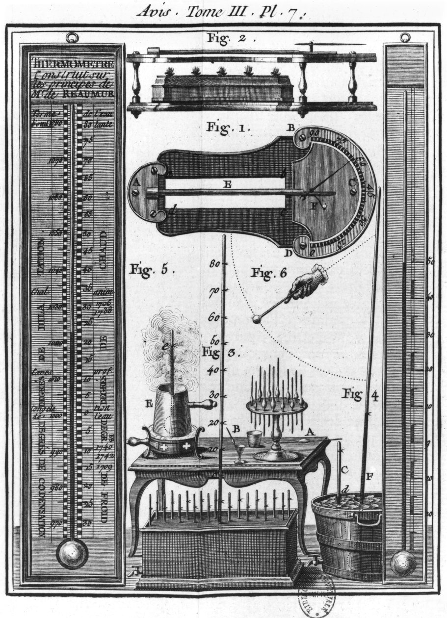 温度计和高温计，来自论文的插图来自Abbot Jean Antoine Nollet（1700-70） 作者 法语学校