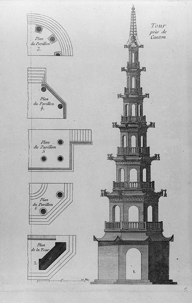 广州附近的塔楼，出自乔治-路易斯-勒鲁格1785年出版的《英吉利花园》（雕刻）（黑白照片）。 作者 法语学校