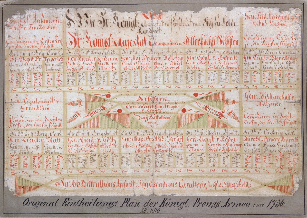 1736年皇家普鲁士军队的原始安排计划（纸上墨水） 作者 德国学校