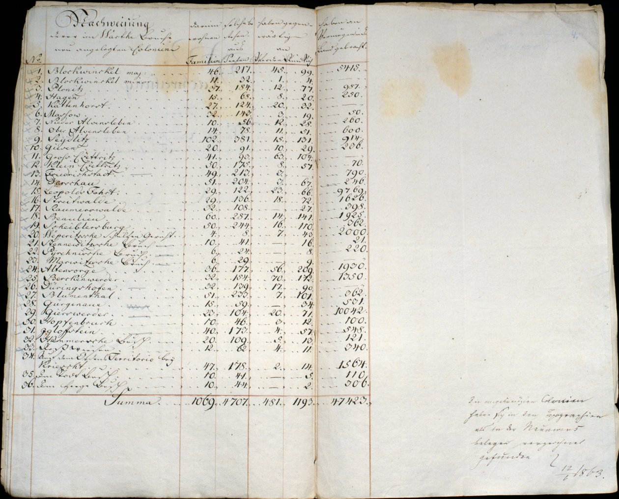 1775年波兰Warthebruch的殖民地记录 作者 德国学校
