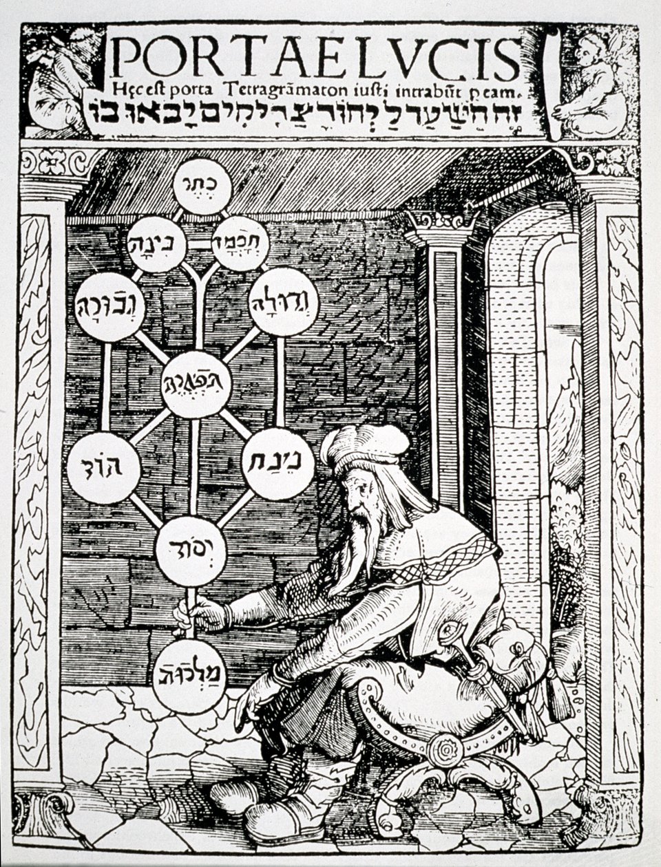 犹太cabbalist持有sephiroth，插图副本从Portae Lucis由保罗·里奇斯，奥格斯堡1516年，用于魔术史，出版于19世纪末 作者 德国学校