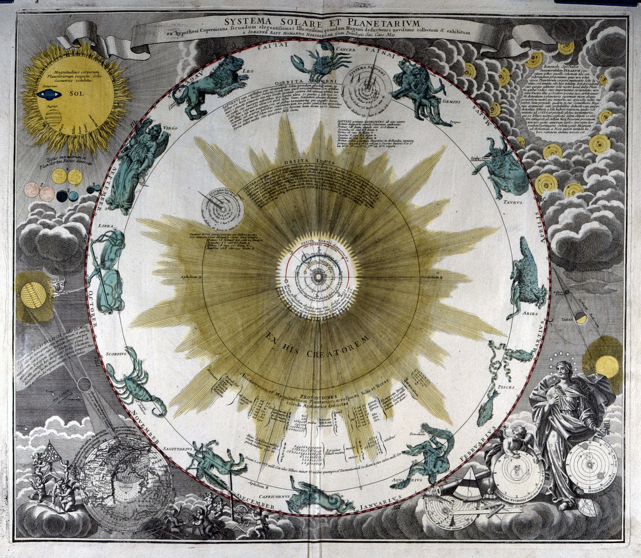 尼古拉斯·哥白尼系统（Nicolaus Copernicus 作者 德国学校