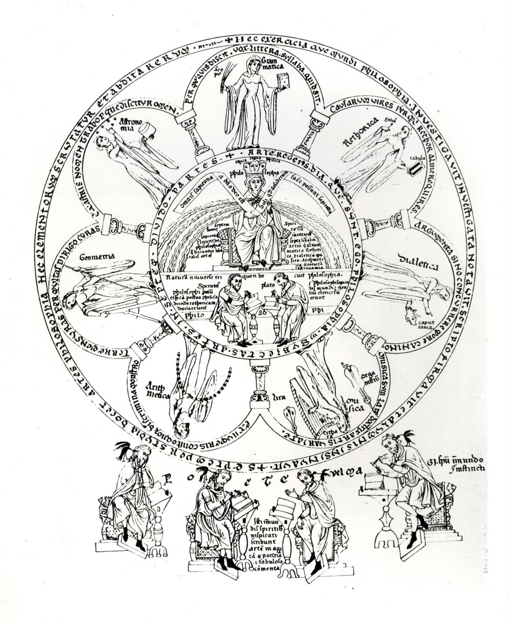 The Seven Liberal Arts，来自Hortus deliciarum的插图，来自Herrade de Landsberg（1125-95）（牛皮纸上的墨水） 作者 德国学校