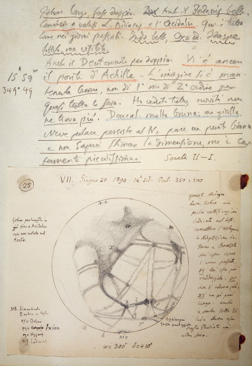Giovanni Schiaparelli (1835-1910) 手稿，取自 1888 年至 1891 年间进行的火星研究笔记 作者 乔凡尼·夏帕瑞瑞（Giovanni Schiaparelli）