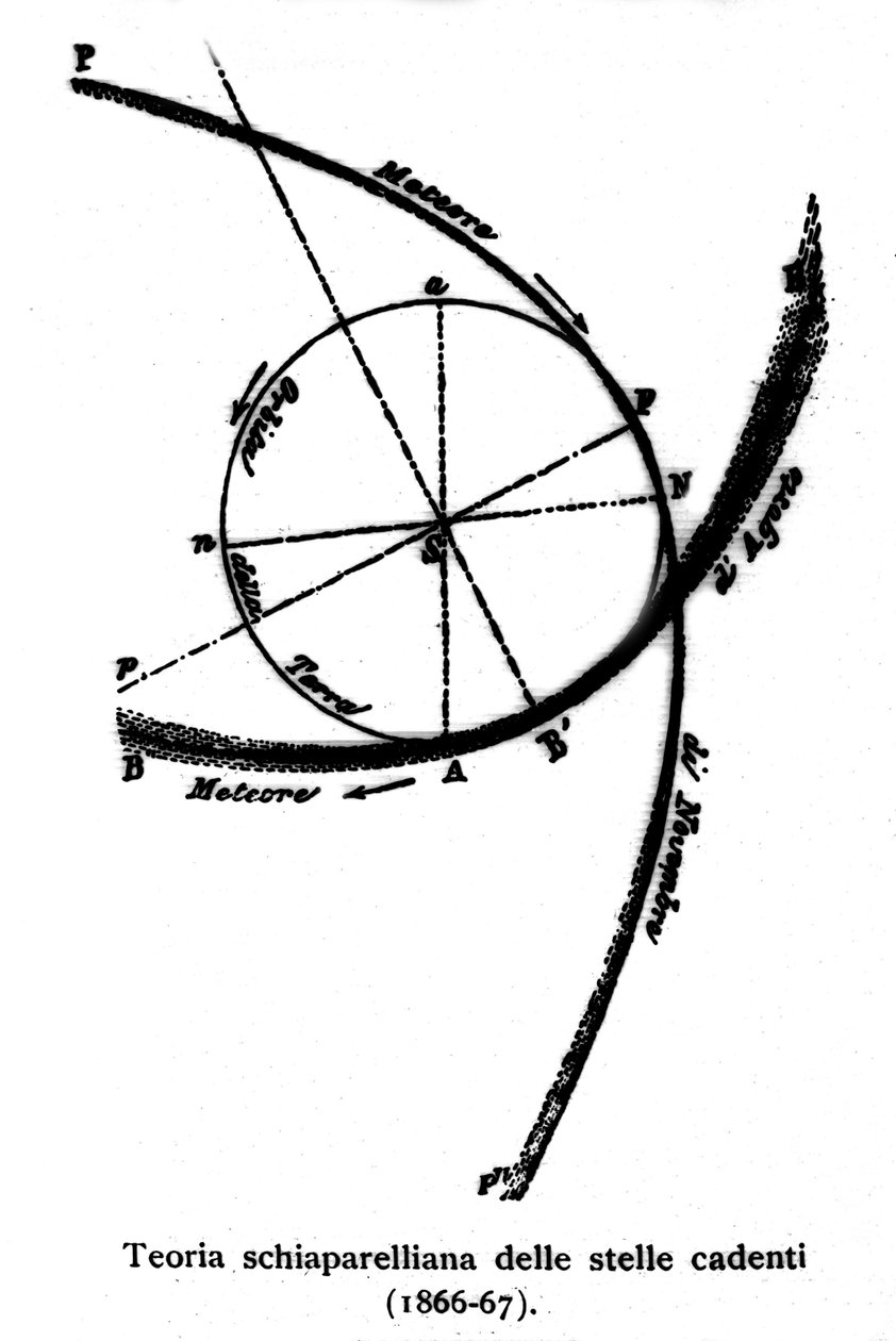 Giovanni Virginio Schiaparelli (1835-1910) 天体物理学家实现的流星理论模式。 1866-1867 年 作者 乔凡尼·夏帕瑞瑞（Giovanni Schiaparelli）