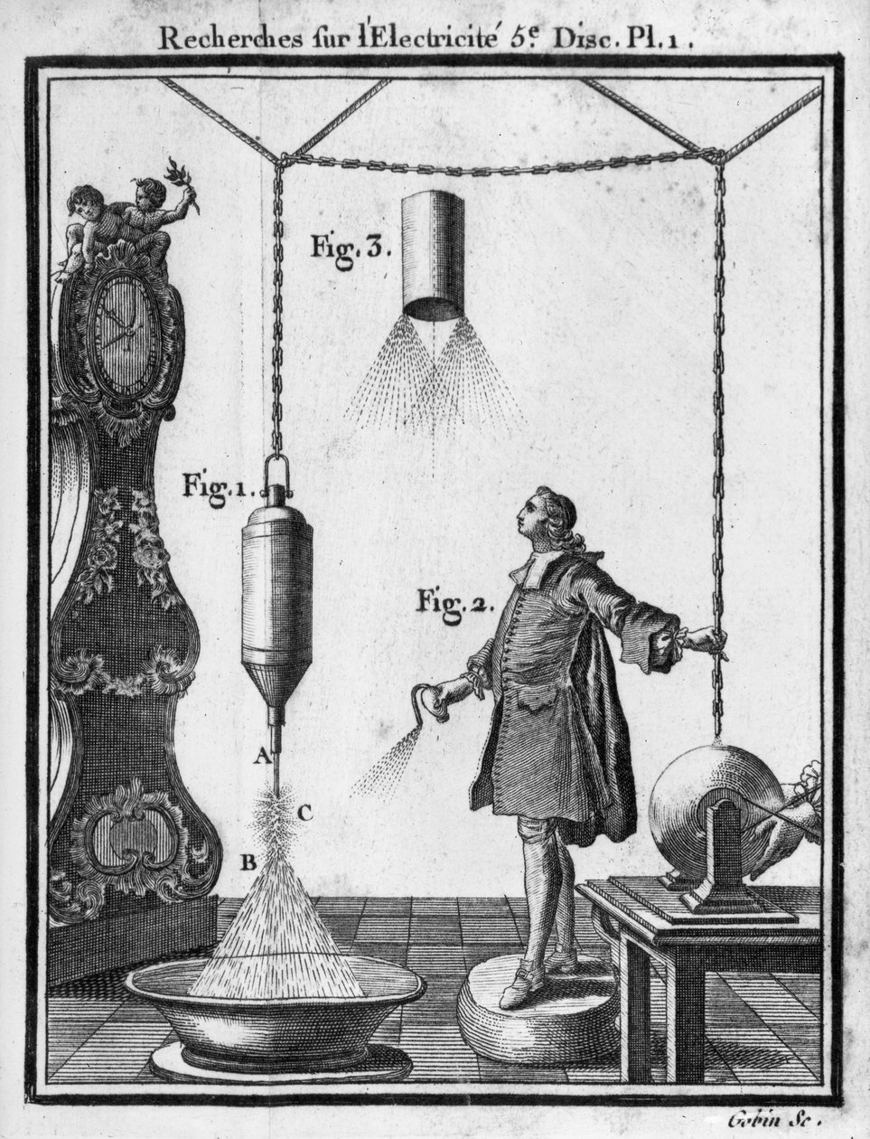 来自&39;Essai sur l&39;electricite des corps&39;的板块带电的物体放电由Abbot Jean Antoine Nollet（1700-70）1749 作者 戈宾