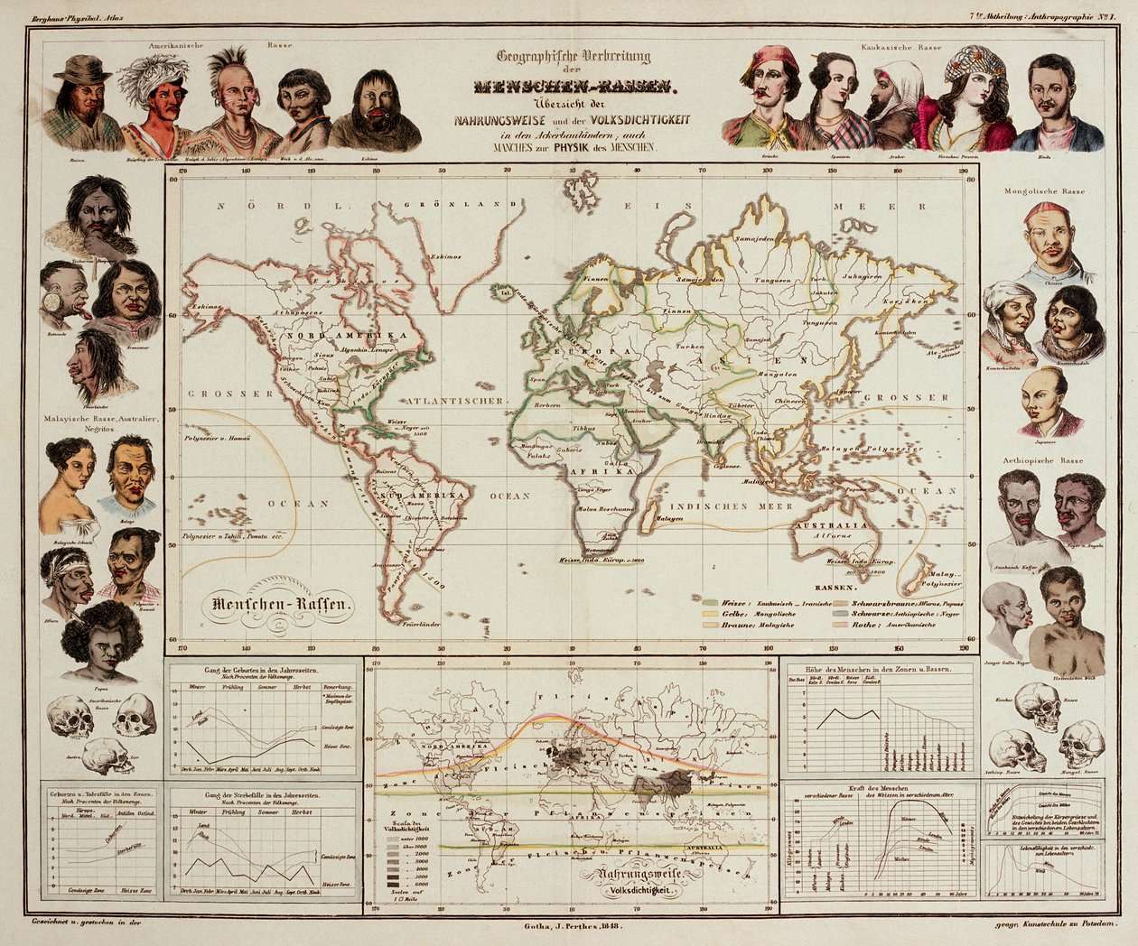 物理地图集，1848年 作者 海因里希·伯格豪斯（Heinrich Berghaus）