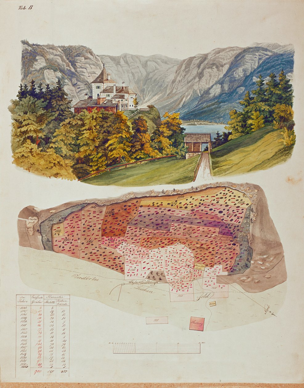 1846 年，采矿工程师兼业余考古学家约翰-乔治-拉姆绍尔（Johann Georg Ramsauer）开始在奥地利哈尔施塔特（Hallstatt）上方的墓穴中挖掘 ... 作者 伊西多·恩格尔