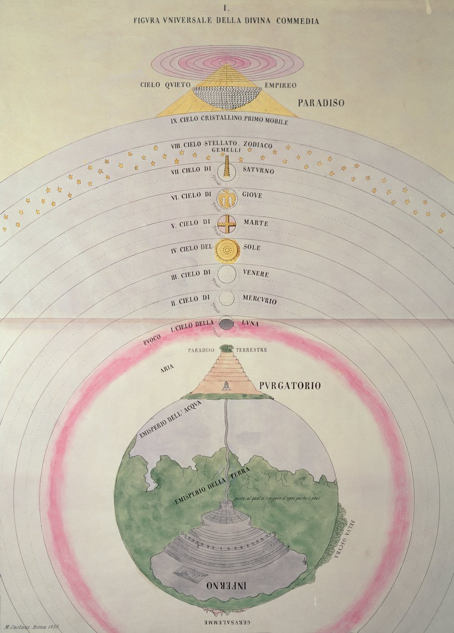 但丁眼中的天堂、炼狱和地狱》，M. Caetari 著，罗马，1855 年 作者 意大利学校