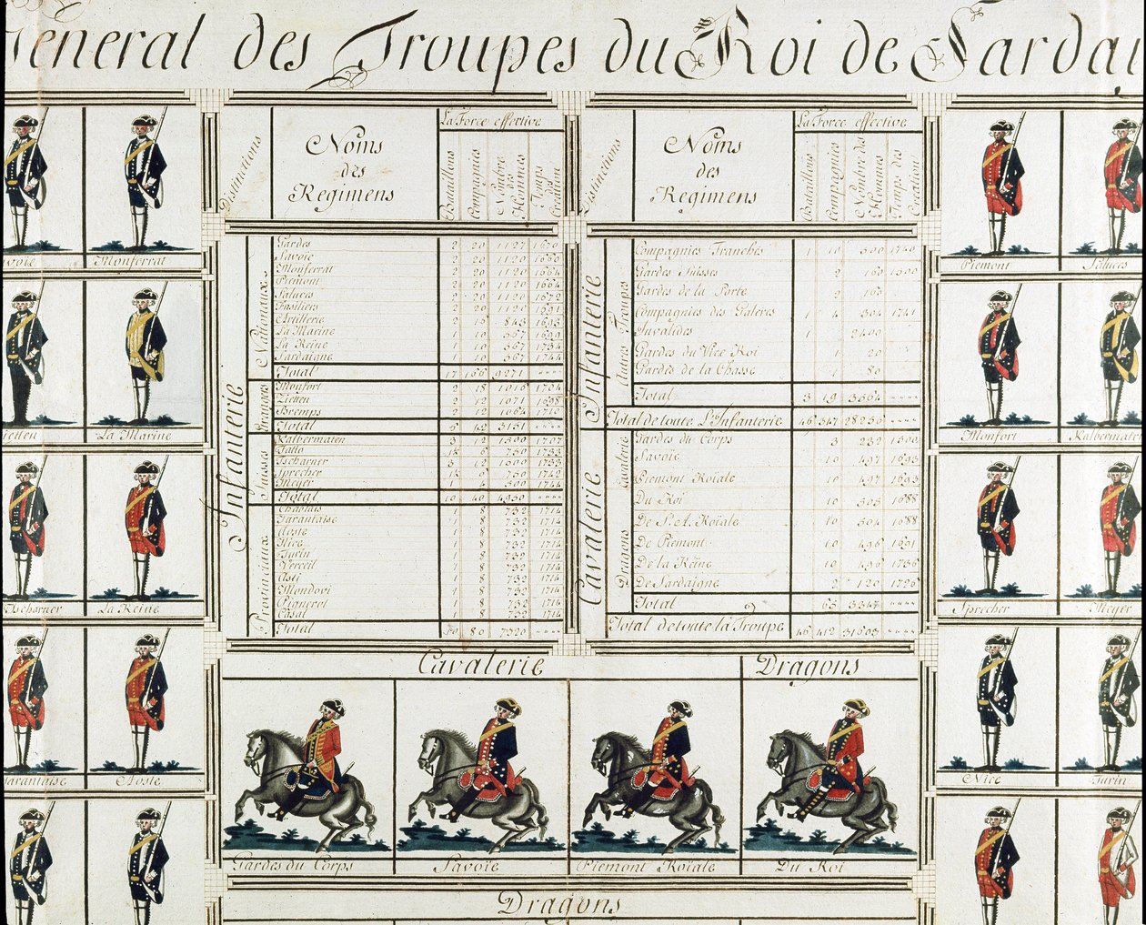 1780 年撒丁岛国王维克多·阿梅迪三世 (Vittorio Amedeo di Savoia) 的军队总图 - 米兰复兴博物馆 作者 意大利学校