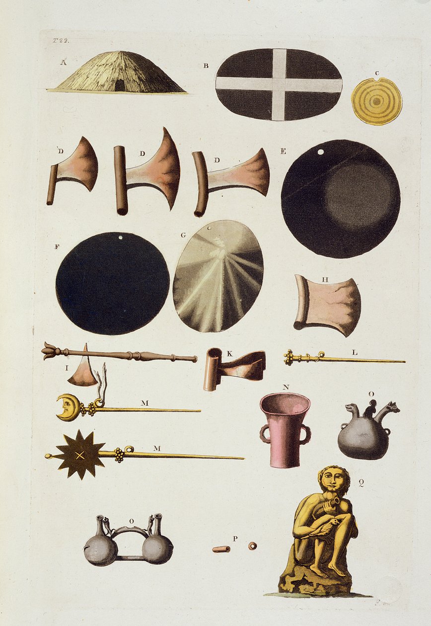 秘鲁的印加工具和手工艺品，来自Le Costume Ancien et Moderne，第二卷，第22页，由Jules Ferrario出版，出版于1820年代至30年代 作者 意大利学校