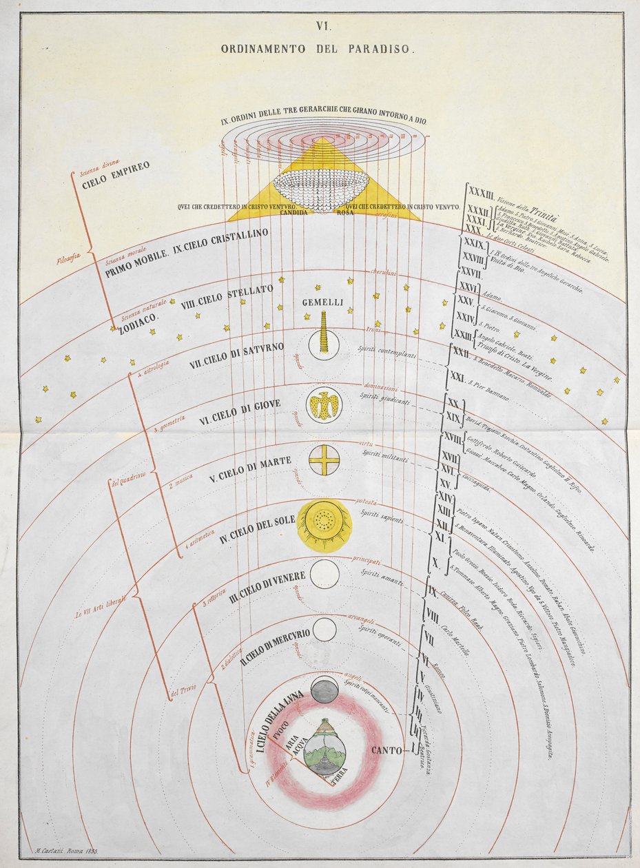 Ordinamento del Paradiso，天文图，插图选自但丁-阿利吉耶里和米开朗基罗-布奥纳罗蒂合著的《La Materia Divina Commedia......》。 作者 意大利学校