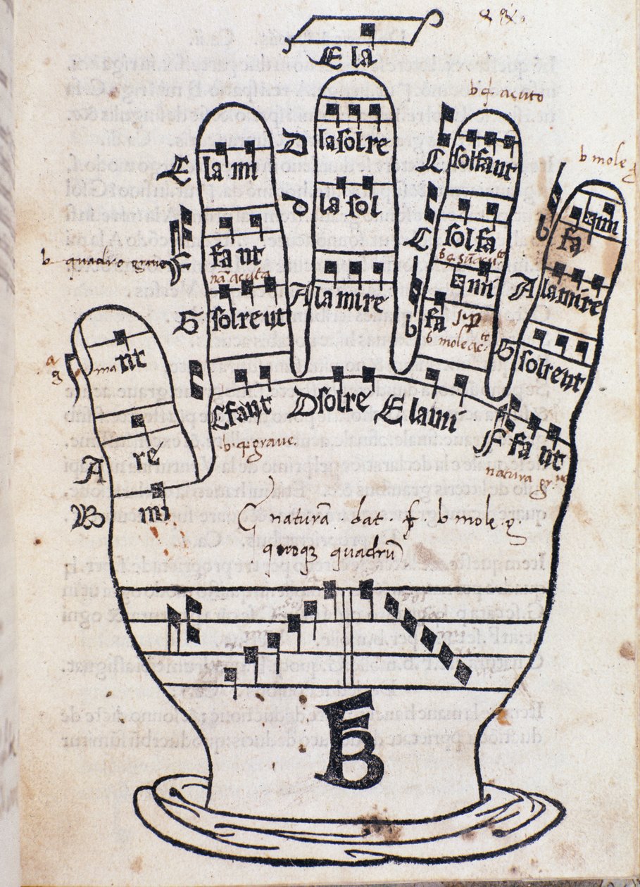 来自Regula musica的Guido dArezzo手册，来自Bonaventura da Brescia（约1452-c 1517） 作者 意大利学校