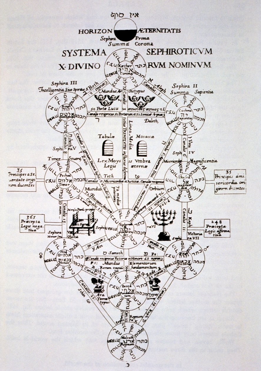 Sefirotic Tree，来自Oedipus Aegyptiacus by Athanasius Kirchner（1562），在19世纪末出版的魔术史中有所体现 作者 意大利学校