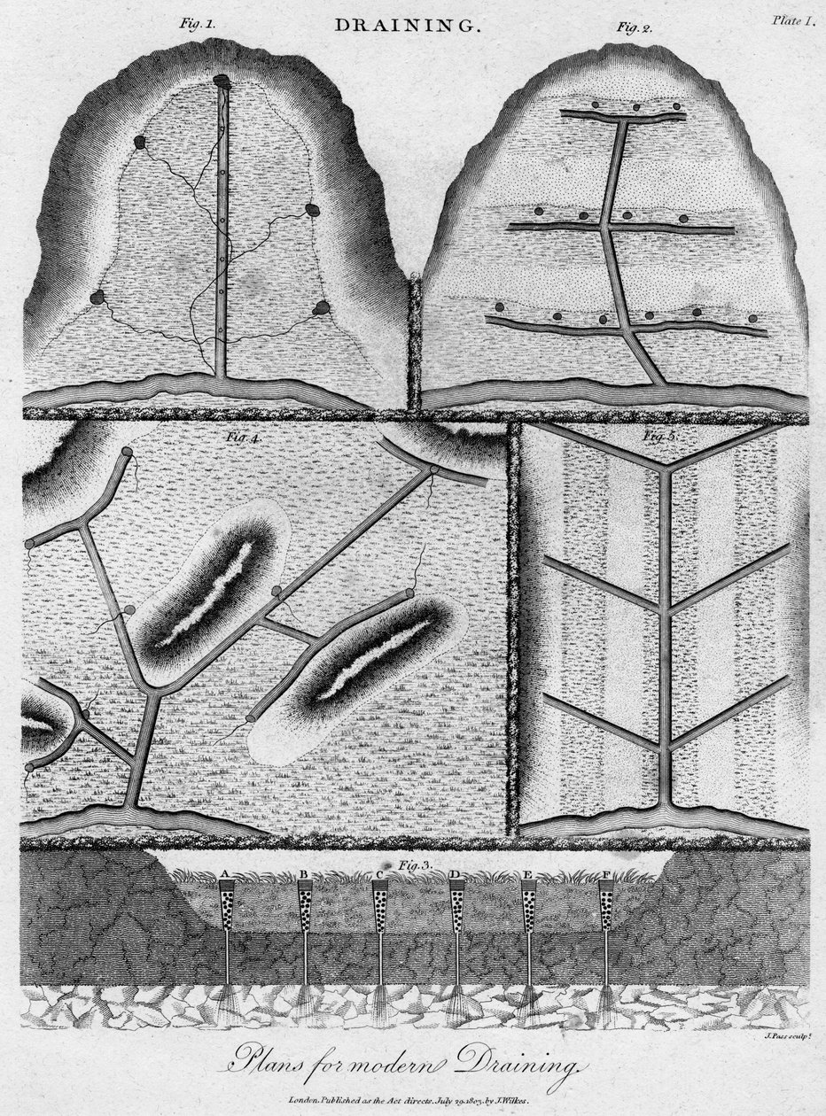 排水计划，1803年。 作者 J.帕斯