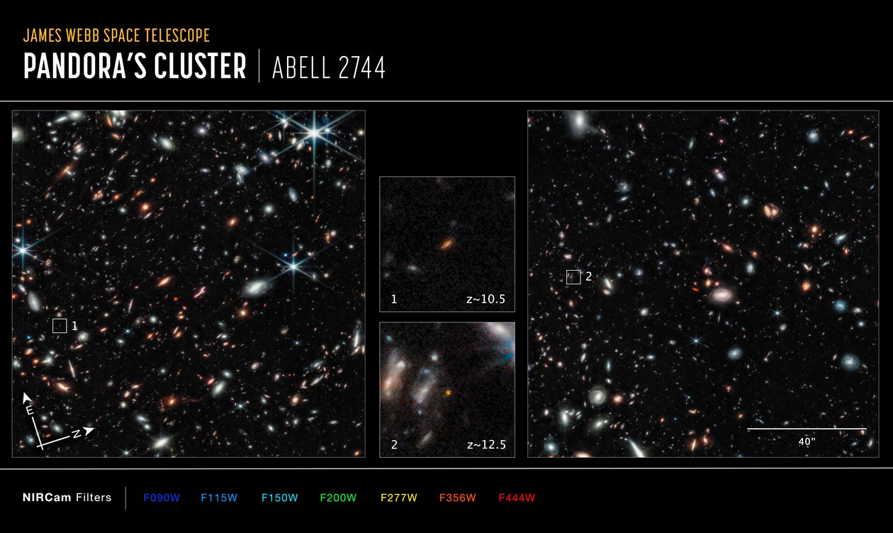 Abell 2744 玻璃指南针（NIRCam 图像） 作者 詹姆斯韦伯太空望远镜 (NASA)
