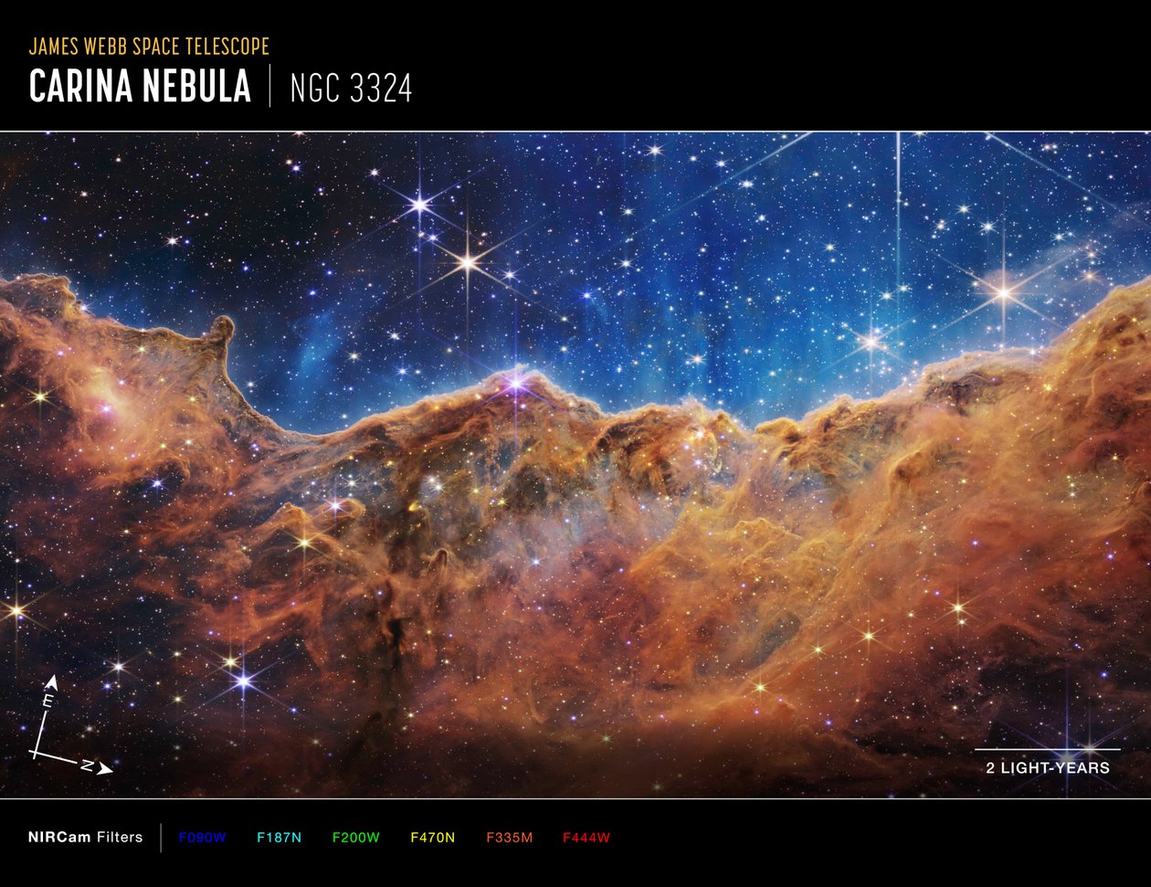 船底座星云中的 "宇宙悬崖"（NIRCam Compass 图像） 作者 詹姆斯韦伯太空望远镜 (NASA)