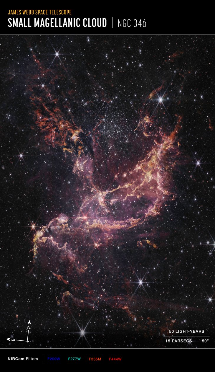 NGC 346（NIIRCam 指南针图像） 作者 詹姆斯韦伯太空望远镜 (NASA)