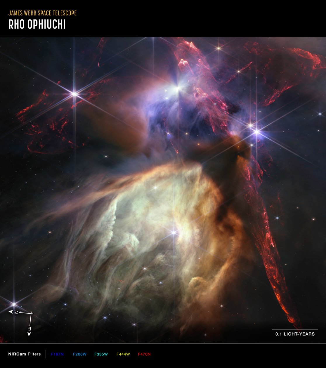 Rho Ophiuchi（NIRCam 罗盘图像） 作者 詹姆斯韦伯太空望远镜 (NASA)