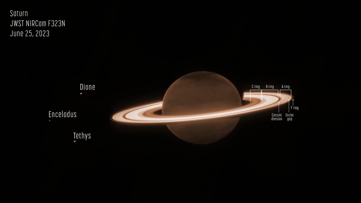 土星（NIRCam 注释） 作者 詹姆斯韦伯太空望远镜 (NASA)