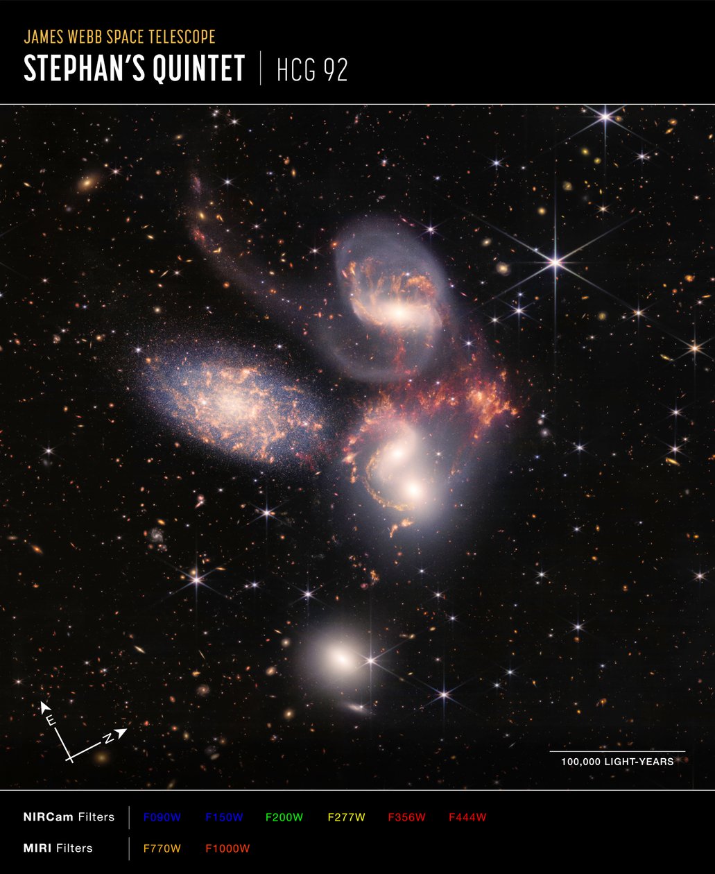 Stephans Quintet（NIRCam 和 MIRI 复合指南针图像） 作者 詹姆斯韦伯太空望远镜 (NASA)