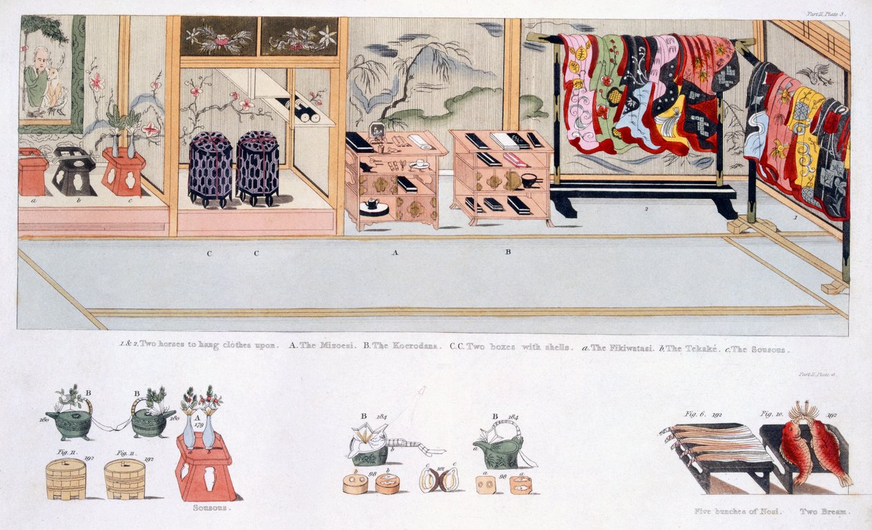 日本的婚姻习俗》，出版。1824. 作者 日本学校