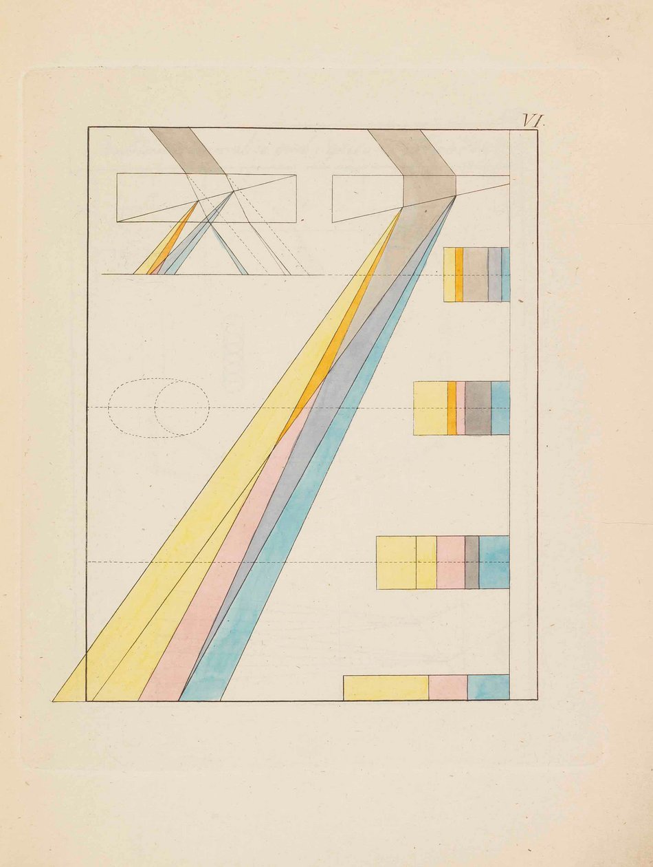 色彩理论 Zur Farbenlehre, 1810. 作者 约翰·沃尔夫冈·冯·歌德