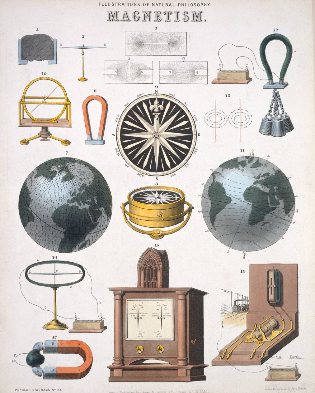 磁性，自然哲学的插图，发表在1850年伦敦詹姆斯雷诺兹的“流行图”中 作者 约翰·埃姆斯利