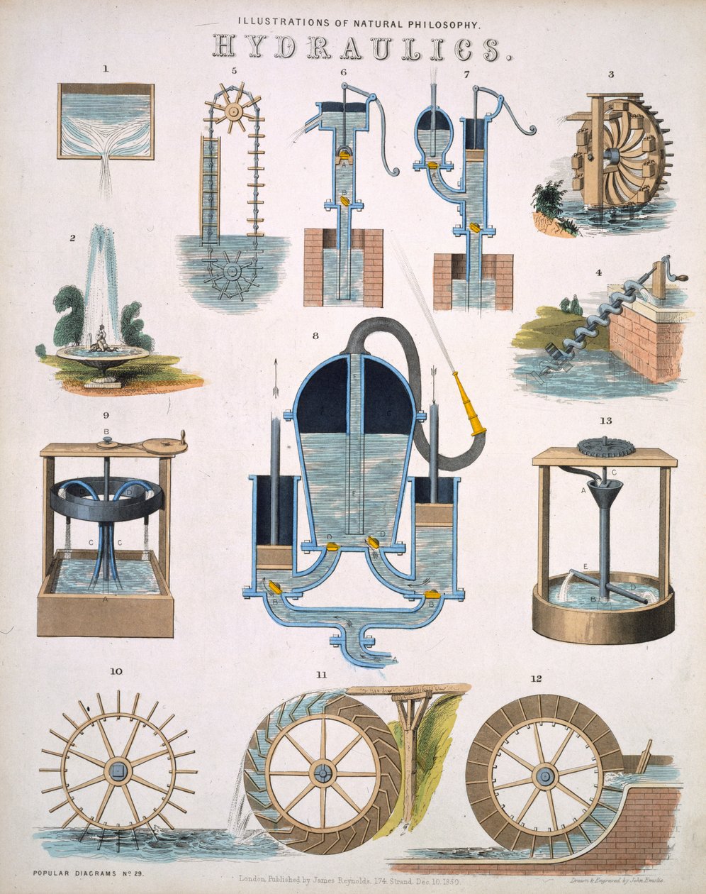 液压，自然哲学的插图，1850年伦敦詹姆斯雷诺兹出版的流行图 作者 约翰·埃姆斯利