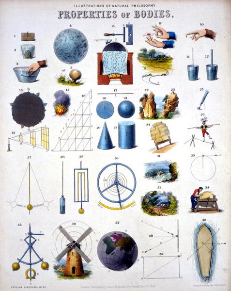 身体的属性，自然哲学的插图，来自詹姆斯-雷诺兹出版的 "流行图"，伦敦 作者 约翰·埃姆斯利