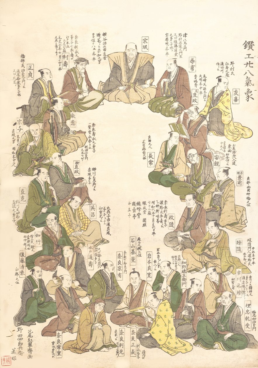 28位金属艺术家的肖像，18世纪末至19世纪初。 作者 北尾重正