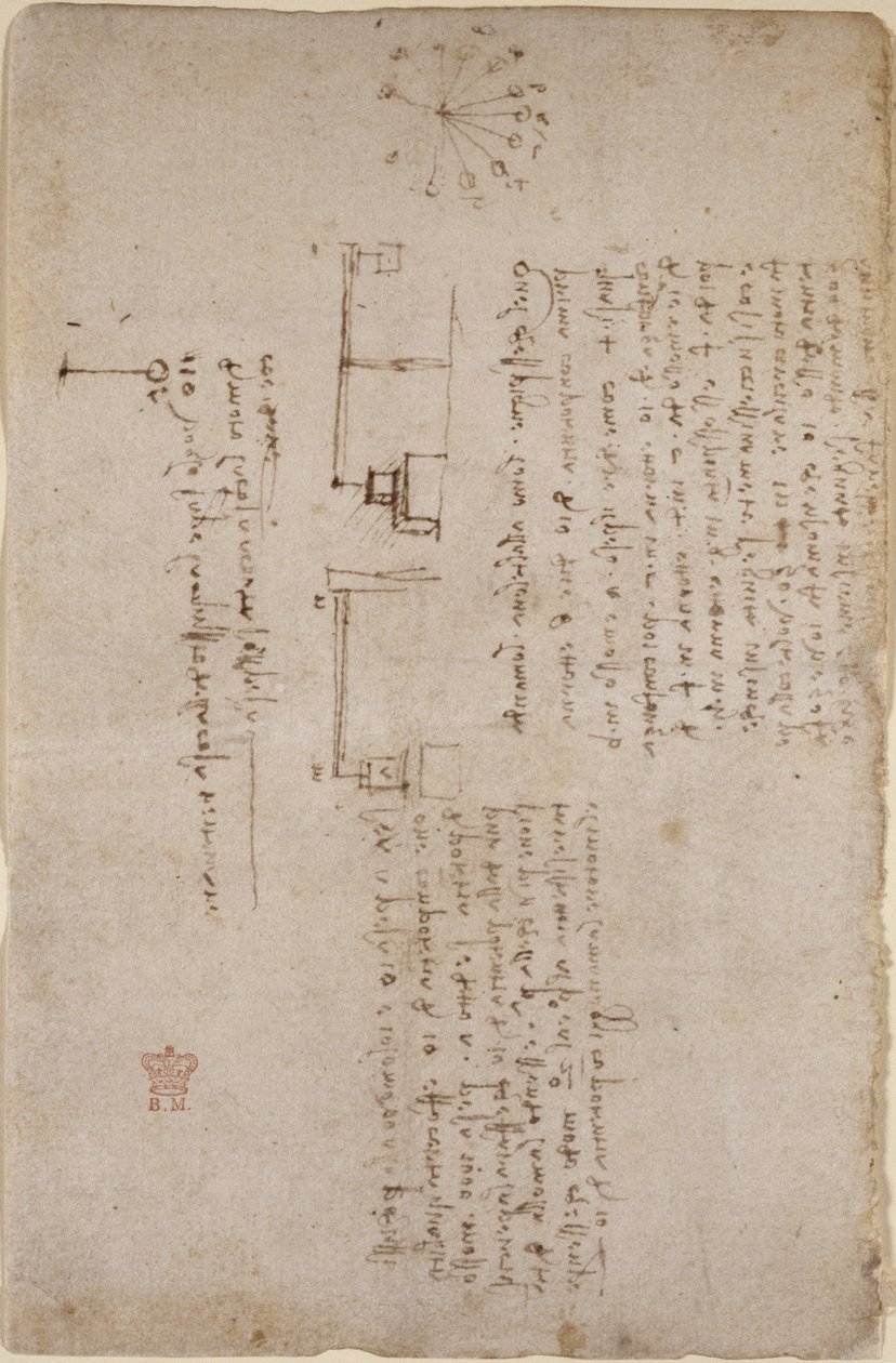 Arundel 263, f.281v 机械笔记和草图（侧面），出自《阿伦德尔法典 作者 达芬奇（Leonardo da Vinci）