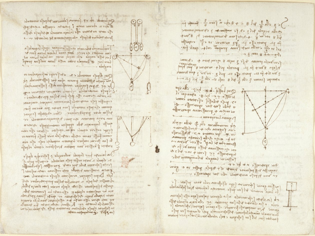 阿伦德尔 263 号，第 4v 页，第 11 页，机械笔记和图表 作者 达芬奇（Leonardo da Vinci）