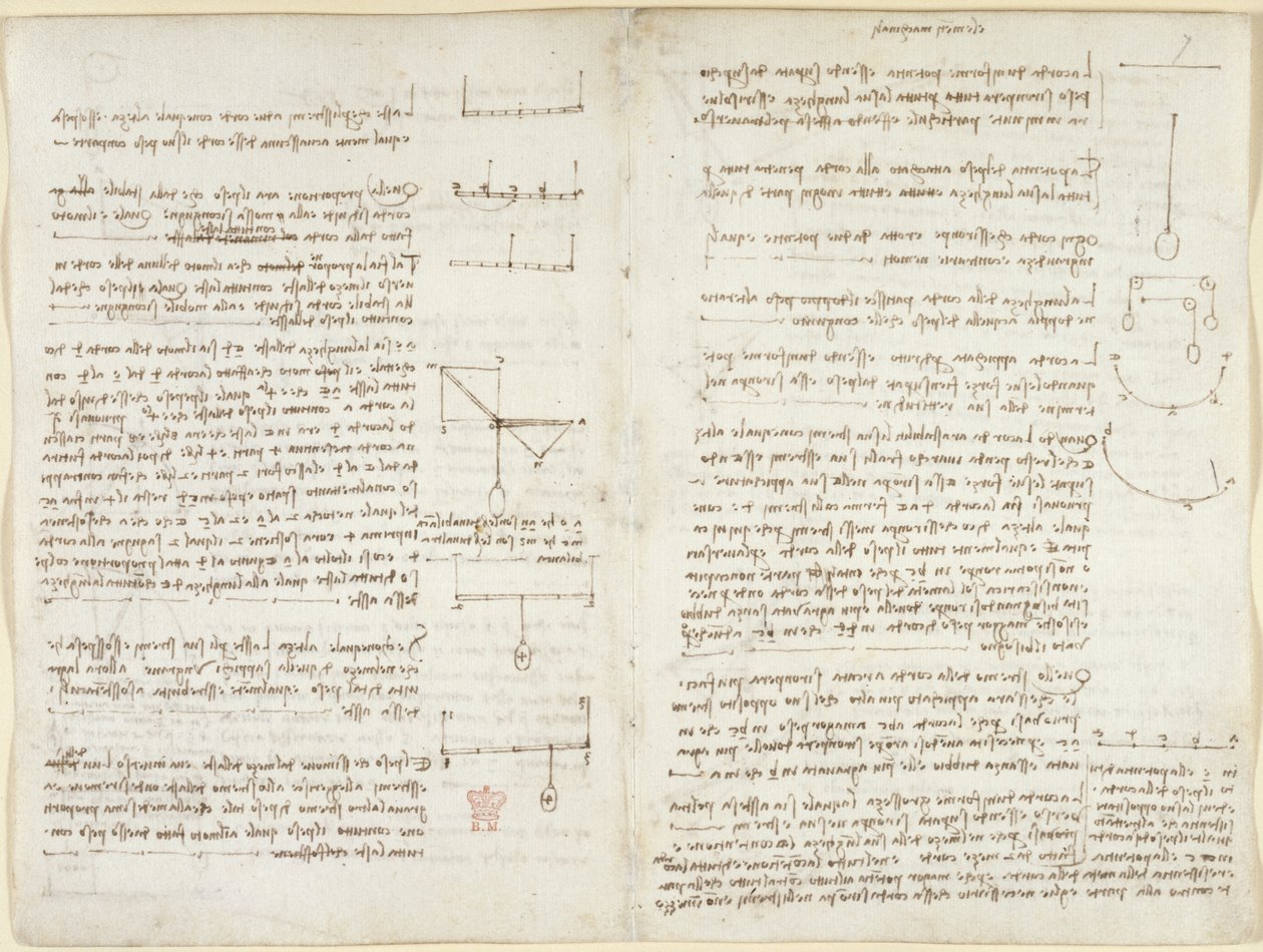 Arundel 263，f.8v，f.7 关于机械的笔记和图表 作者 达芬奇（Leonardo da Vinci）