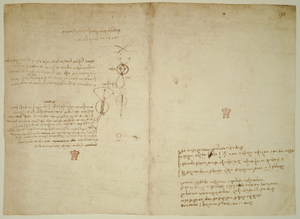 阿伦德尔法典》，页 171v-170r 作者 达芬奇（Leonardo da Vinci）