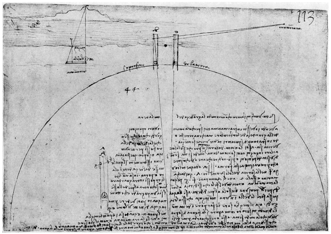 1954年15世纪末或16世纪初的测量地球表面的方法。 作者 达芬奇（Leonardo da Vinci）