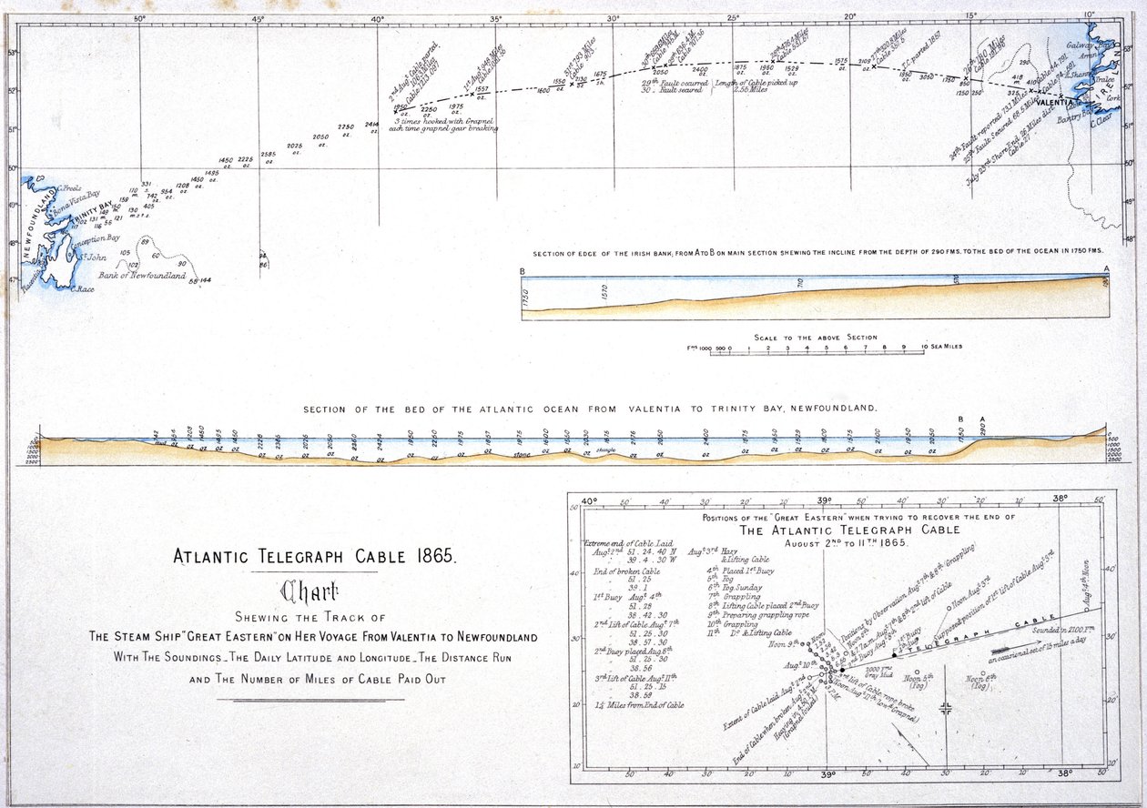 Cable Laying Map of the route of the Atlantic telegraph cable 作者 未知未知