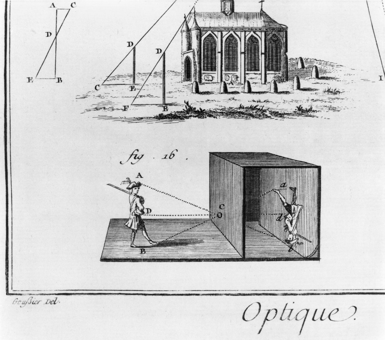 相机暗箱，光学章，板V，来自&39;Encyclopedie&39;的插图由Denis Diderot（1713-84） 作者 路易斯·雅克·古西尔