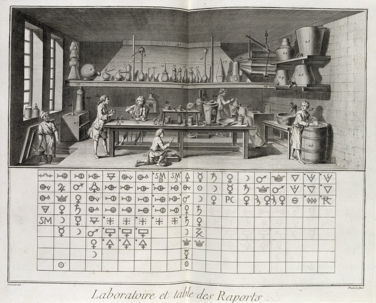 科学实验室和化学标志表，来自Denis Diderot（1713-84）的&39;Encyclopedia&39;，由Prevost雕刻，出版于1770年 作者 路易斯·雅克·古西尔