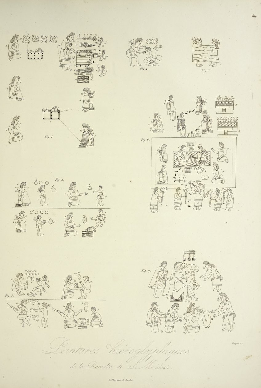 门多萨收藏的象形文字画，插图来自亚历山大-冯-洪堡和艾梅-邦普朗的《科迪勒山脉和美洲印第安人的纪念碑》。 作者 路易花束