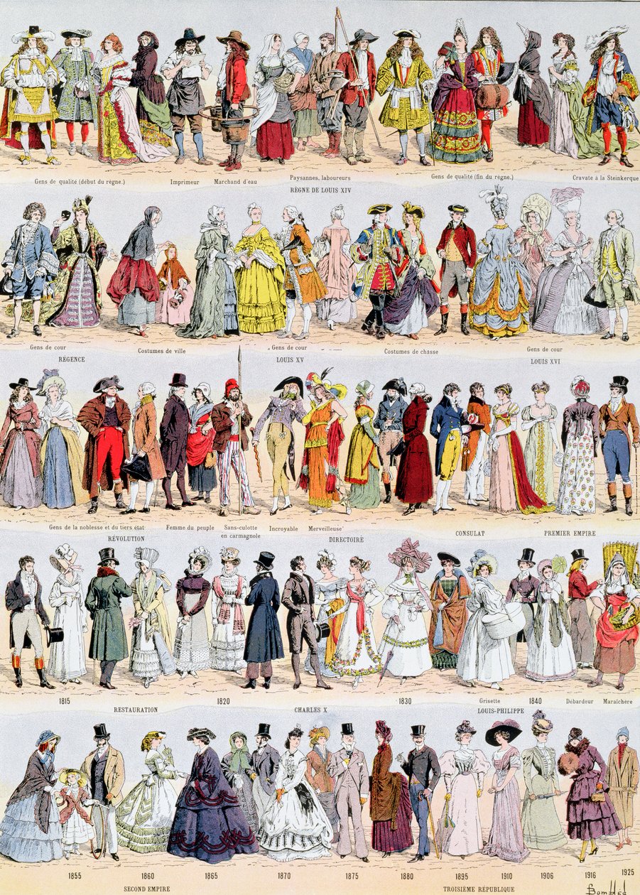 从十七世纪到1925年的法国服装画报历史，由Larousse出版，1929年 作者 路易斯·查尔斯·邦布尔