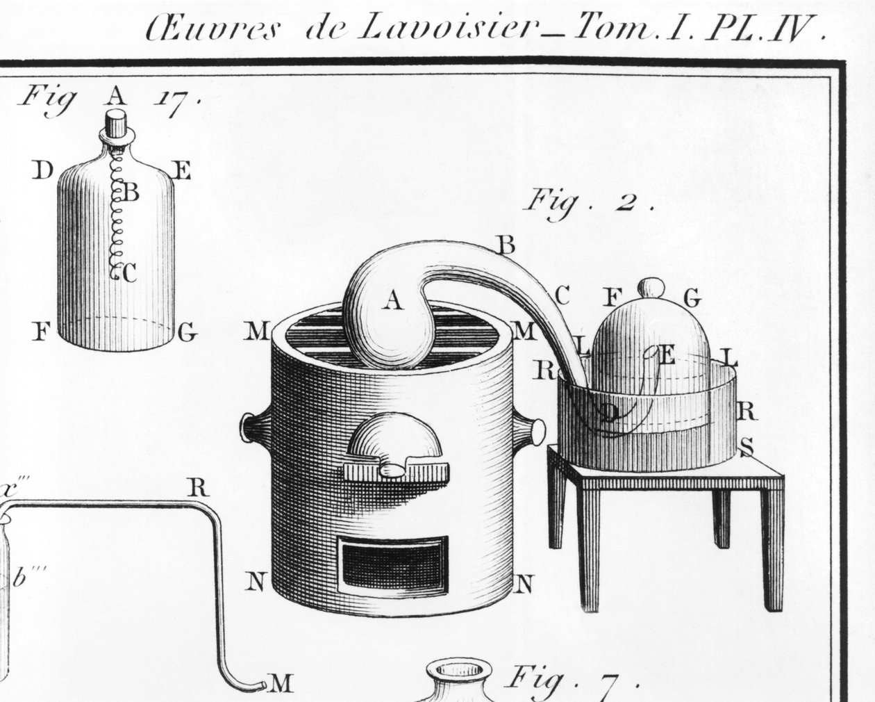 水的分解实验，来自Traite elementaire de chimie的插图作者：Antoine Laurent de Lavoisier 1743-94细节242889雕刻bw照片 作者 玛丽·安妮·皮埃尔特·拉瓦锡