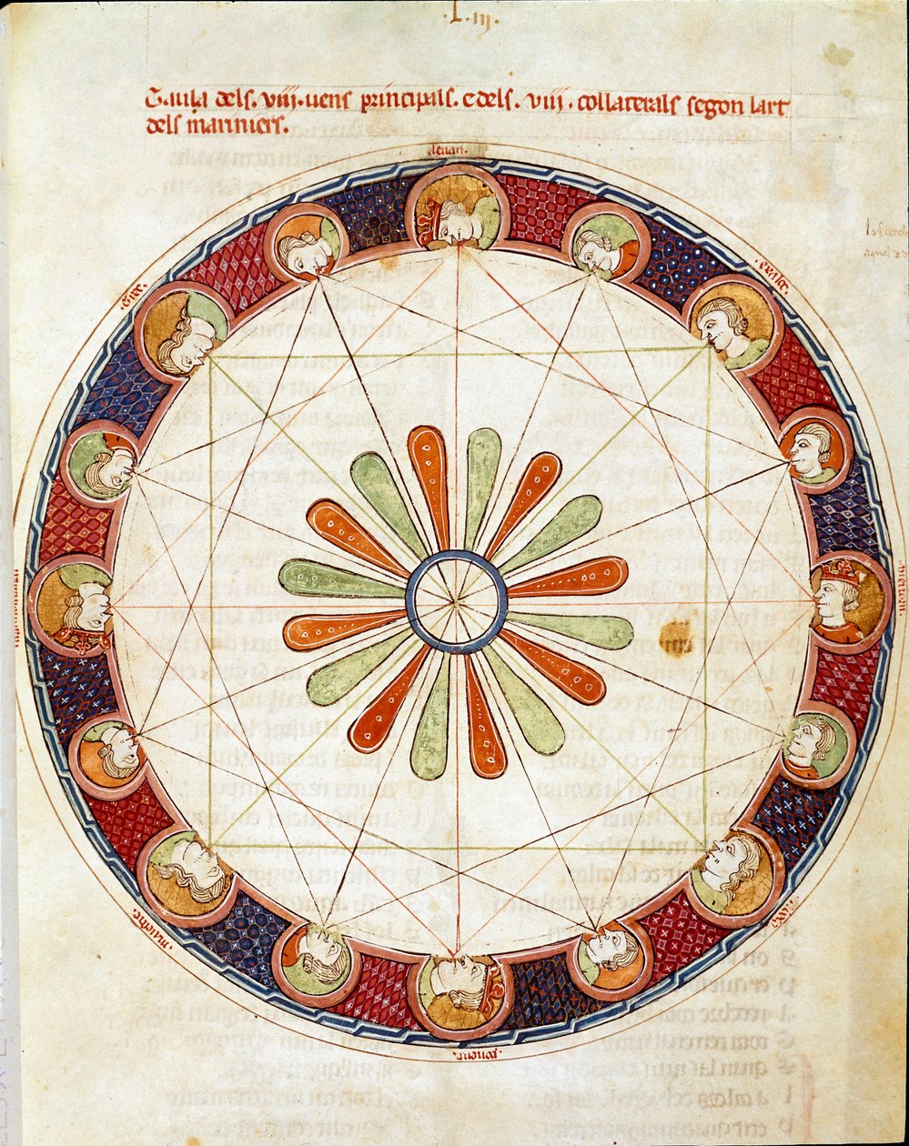 十六张风的表摘自Ermengol de Beziers的“ Breviary d” Amor” 作者 Matfre Ermengaut